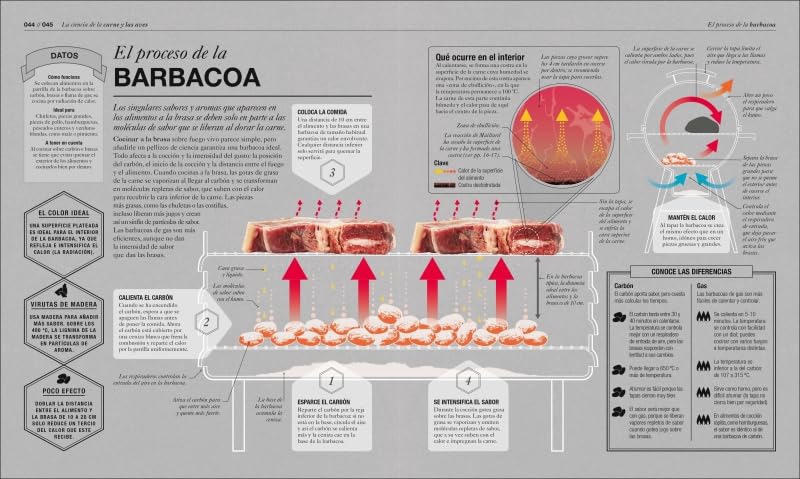 ¿Depende tu existencia de la capacidad de cocinar?