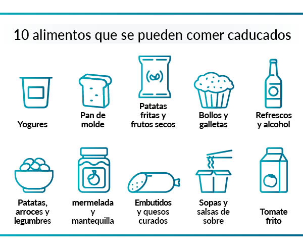 ¿Está en peligro mi salud si consumo alimentos caducados?