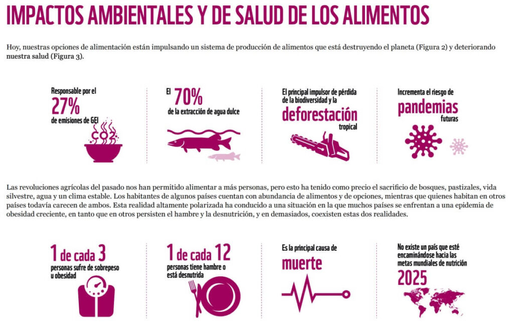 ¿Qué impacto tiene lo que comemos sobre nuestra salud y la del planeta?